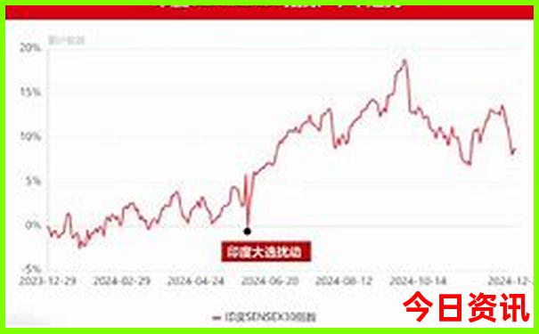 西安游玩必去的景点